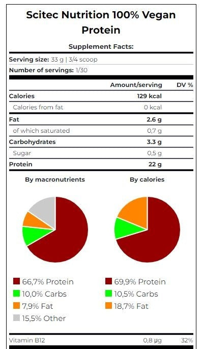 Scitec Nutrition 100% Vegan Protein Χωρίς Γλουτένη με Γεύση Σοκολάτα 1kg