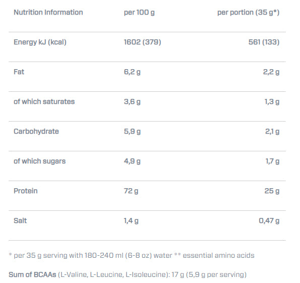 Dymatize Elite 100% Whey Πρωτεΐνη Ορού Γάλακτος Χωρίς Γλουτένη με Γεύση Rich Chocolate 942gr